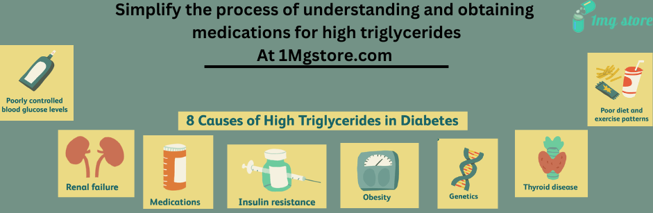 High Triglycerides